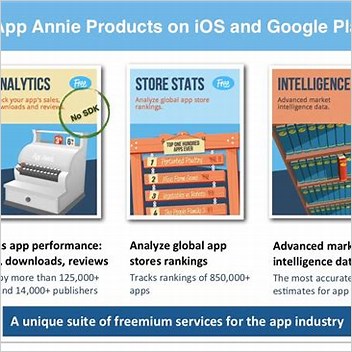 App Annie Products And Platforms