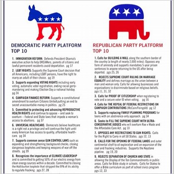 Left And Democrats Platform