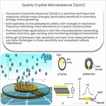 Quartz Crystal Microbalance Modes Of Operation